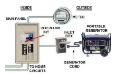 Georgetown, TX’s Top Electrical Company